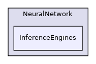 Algorithms/NeuralNetwork/InferenceEngines