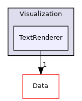 Visualization/TextRenderer