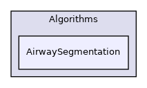 Algorithms/AirwaySegmentation
