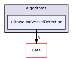 Algorithms/UltrasoundVesselDetection