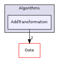 Algorithms/AddTransformation