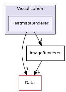 Visualization/HeatmapRenderer