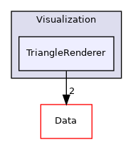 Visualization/TriangleRenderer