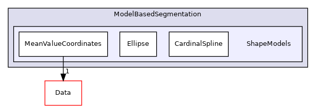 Algorithms/ModelBasedSegmentation/ShapeModels
