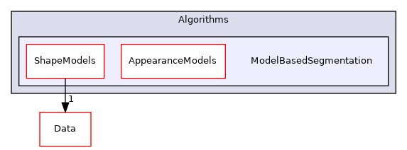 Algorithms/ModelBasedSegmentation
