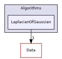 Algorithms/LaplacianOfGaussian