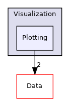 Visualization/Plotting