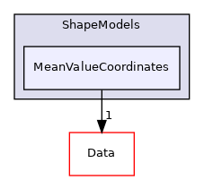 Algorithms/ModelBasedSegmentation/ShapeModels/MeanValueCoordinates