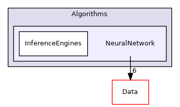 Algorithms/NeuralNetwork