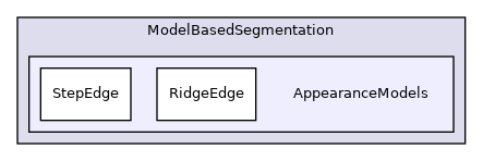 Algorithms/ModelBasedSegmentation/AppearanceModels