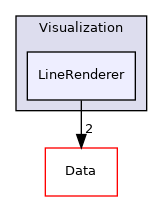 Visualization/LineRenderer