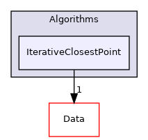 Algorithms/IterativeClosestPoint