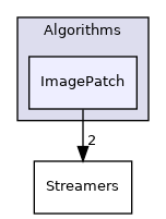 Algorithms/ImagePatch