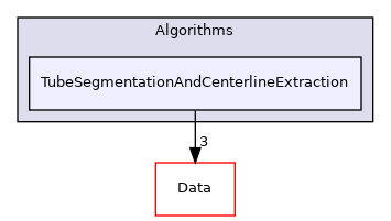 Algorithms/TubeSegmentationAndCenterlineExtraction
