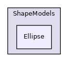 Algorithms/ModelBasedSegmentation/ShapeModels/Ellipse