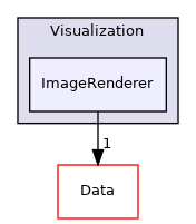 Visualization/ImageRenderer