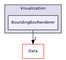 Visualization/BoundingBoxRenderer