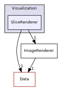 Visualization/SliceRenderer