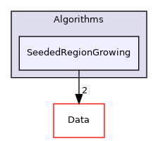 Algorithms/SeededRegionGrowing