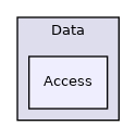 Data/Access