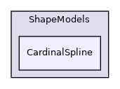 Algorithms/ModelBasedSegmentation/ShapeModels/CardinalSpline