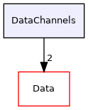 DataChannels
