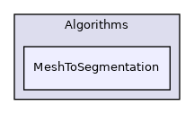 Algorithms/MeshToSegmentation