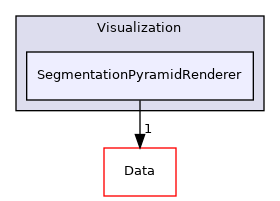 Visualization/SegmentationPyramidRenderer