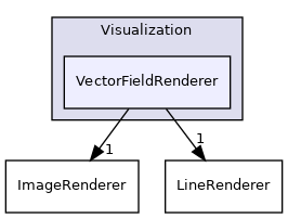 Visualization/VectorFieldRenderer