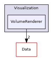 Visualization/VolumeRenderer