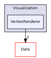 Visualization/VertexRenderer