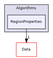 Algorithms/RegionProperties