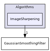Algorithms/ImageSharpening
