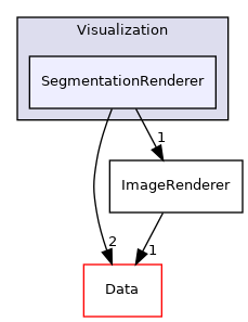 Visualization/SegmentationRenderer