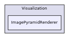 Visualization/ImagePyramidRenderer