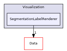 Visualization/SegmentationLabelRenderer