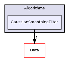 Algorithms/GaussianSmoothingFilter