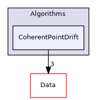 Algorithms/CoherentPointDrift